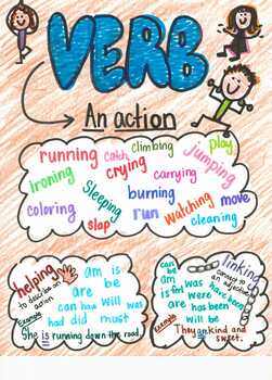 Preview of Verb Anchor Chart