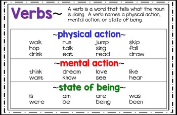 Preview of Verb Anchor Chart/Poster