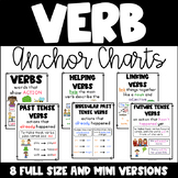 Verb Anchor Charts Past, Present, Future, Linking, Helping