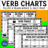 Verb Anchor Charts