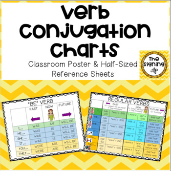 Verb Conjugation Charts Posters Half Sized Reference Sheets Tpt Hot