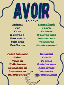 Verb Conjugation Posters Avoir Être Aller Faire Pouvoir Vouloir