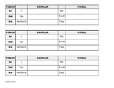 Verb Conjugation Table - Game, Quiz, or Teaching Tool!