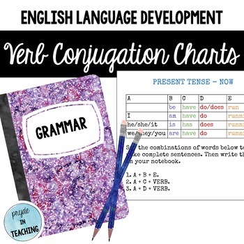 English Grammar Conjugation Chart