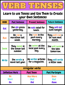 Preview of Verb Learning Chart |Learn and Have Fun.
