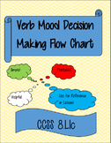 Verb Mood Flow Chart