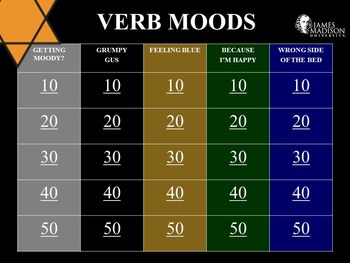 Preview of Verb Moods - Anne Frank PowerPoint Jeopardy (Subjunctive Conditional Indicative)