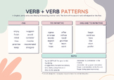 Verb Patterns (gerund or to infinitive) chart + game + prompts