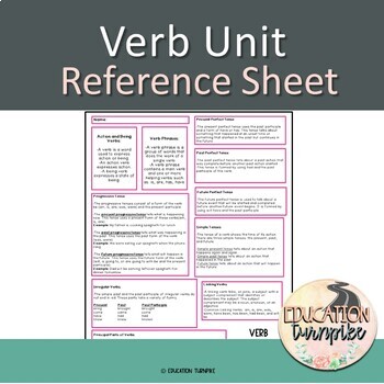 Preview of Verb Reference Sheet