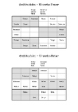 Spanish Verb Sudoku - Tener, Ir, Ser, Estar, Hacer and Saber