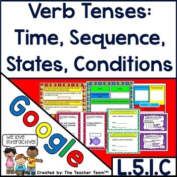 Preview of Verb Tense Activities, Grammar L.5.1.C | Google Slides