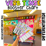 Verb Tense Booster Chart Posters