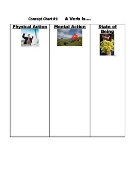 Preview of Verb Tense Concept Charts for Interactive Journals