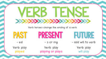 Verb Tense - Distance Learning Virtual Lesson PowerPoint & Charades Game