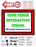 Verb Tense Interactive Visual