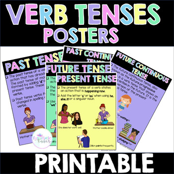 Preview of Verb Tense Posters