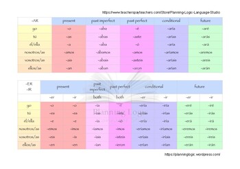 Preview of Spanish Verb Endings - Conjugation Chart