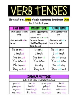 Verb Tense Anchor Chart