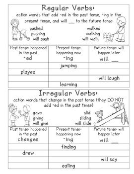 Preview of Verb Tenses Anchor Chart and Practice for Interactive Notebooks