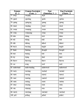 Verb Forms #2