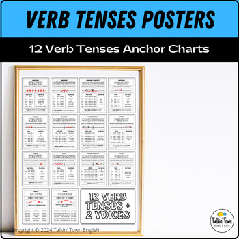 Grammar Verb Tense Rules (elem) Poster I