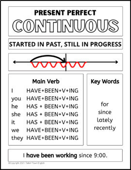Present Perfect Continuous Chart - TEFL Lessons 