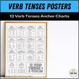 Verb Tenses Posters ESL Anchor Charts, Grammar Wall Handou