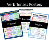 Verb Tenses Charts, Present, Future & Simple / Continuous,