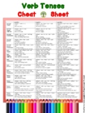 Verb Tenses Cheat Sheet / Reference Guide