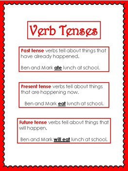 Verb Tenses: Past, Present, and Future by Virginia Conrad | TPT