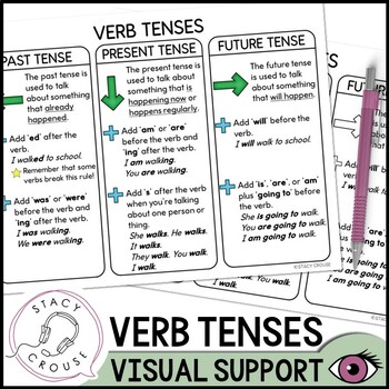 Preview of Verb Tenses Visual Support  for Speech Therapy Past Present Future Verb Tenses