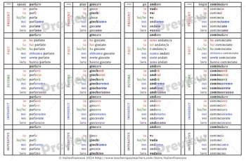 Preview of Verb chart bookmarks in Italian with updates for LIFE Wishlist Priced