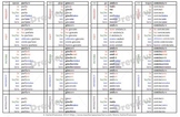 Verb chart bookmarks in Italian with updates for LIFE Wish