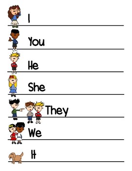 Verb conjugation chart - English