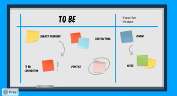 Preview of Verb "to be" lesson w/interactive slides (ESL, EL, ELL)