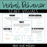 Verbal Behavior Staff Visuals