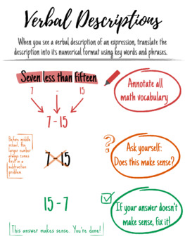 Preview of Verbal Descriptions of Expressions Anchor Chart Download (Poster Size)