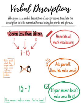 Preview of Verbal Descriptions of Expressions Notes Digital Download