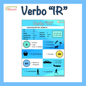 Preview of Verbo IR | Infografía | Verb To Go in Spanish