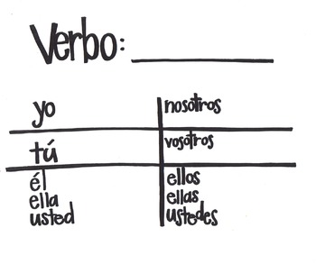 Preview of Verbo Nuevo Chart