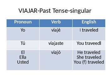spanish conjugation for to travel