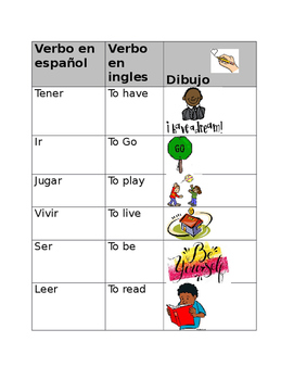 Preview of Verbos Importantes de Español - Important Spanish Verbs