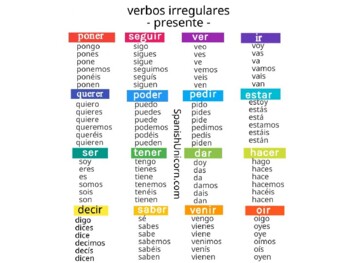 Verbos en presente simple (irregulares) by celia gonzalez | TpT