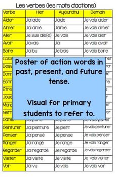 Preview of Verbs - Action Words - Past, Present, and Future Tense - French Poster