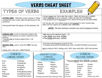 thesis whisperer verb cheat sheet