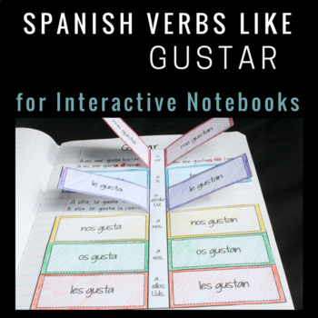 Preview of Verbs Like Gustar Spanish Interactive Notebook Insert