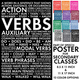 Verbs, Parts of Speech Poster for Teens & Secondary Classr