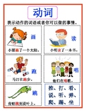 Verbs Poster-中文动词挂画