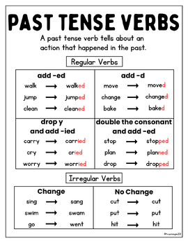 Verbs | Regular and Irregular Past Tense Verbs | Anchor Charts and ...