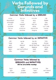 Verbs followed by Gerunds and Infinitives